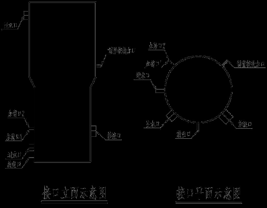 反应器接口示意图